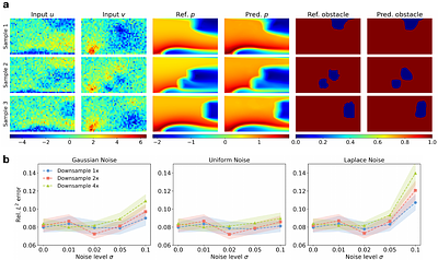 FunDiff: Diffusion Models over Function Spaces for Physics-Informed
  Generative Modeling