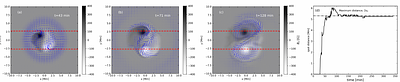 Recurrent eruptions from the emergence of a toroidal flux tube