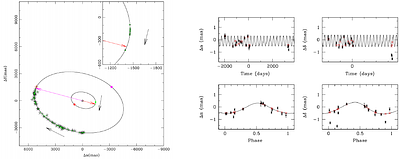 Ultra-Precise Astrometric Search for Exoplanets with SKA-VLBI
