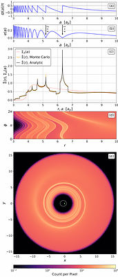 Debris Disc Substructures Induced by Secular Planetary Perturbations