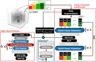 Advanced Northern Tracks Selection using a Graph Convolutional Neural
  Network for the IceCube Neutrino Observatory