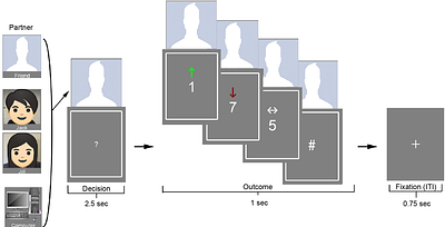 Social Context and Reward Sensitivity Enhance Corticostriatal Function during Experiences of Shared Rewards