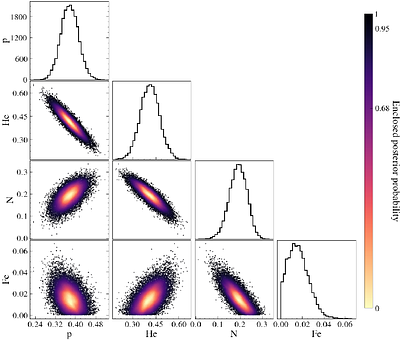 Depth of Maximum of Air-Shower Profiles above 10^17.7 eV Measured with the Fluorescence Detector of the Pierre Auger Observatory