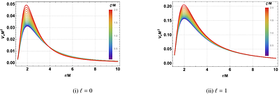 Some phenomenological aspects of a quantum-corrected Reissner-Nordström black hole: quasi-periodic oscillations, scalar perturbations and thermal fluctuations