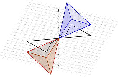 CMB Lensing Trispectrum as a Probe of Parity Violation in LSS