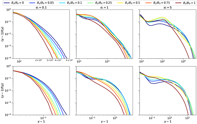 Guide-Field-mediated Multiscale Instabilities in Relativistic Reconnection