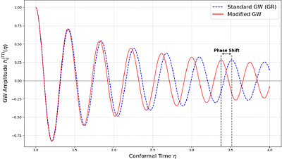 Gravitational Wave Propagation in K-essence Cosmology: Theory and Observational Constraints