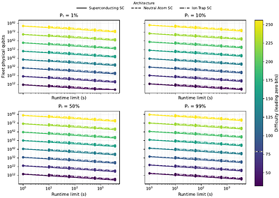 Kardashev scale Quantum Computing for Bitcoin Mining