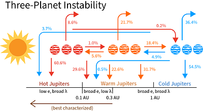 Unified Formation Channel of Hot and Warm Jupiters via Planet-Planet Scattering