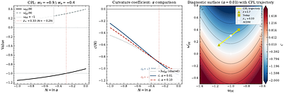 Beyond the equation of state: a second-order diagnostic for dynamical dark energy