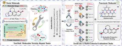 Breaking Bad Molecules: Are MLLMs Ready for Structure-Level Molecular
  Detoxification?