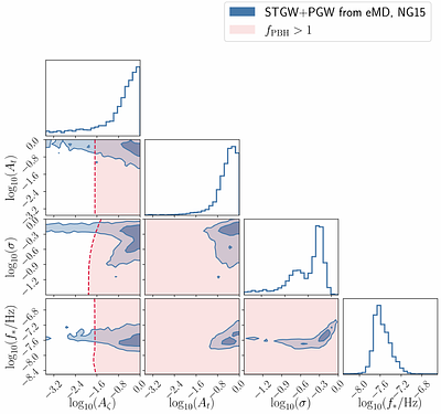Probing Scalar-Tensor-Induced Gravitational Waves in the nHz Band: $\texttt{NANOGrav}$ and SKA