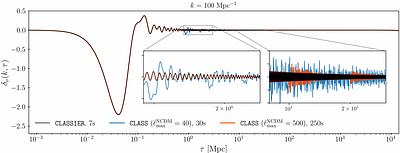 Rapid and accurate numerical evolution of linear cosmological
  perturbations with non-cold relics