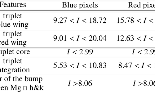 IRIS NUV diagnostics for Ellerman bombs: spectral properties, thermodynamics, and formation height