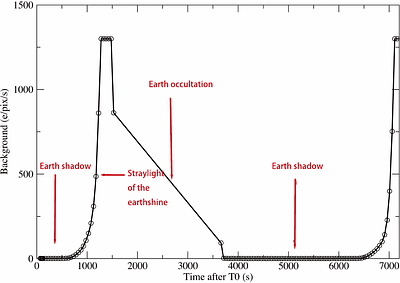 SVOM/VT: Instrument Overview, Science Objectives, and First-Year Performance