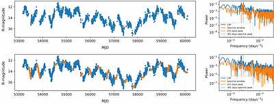 Detection of optical quasi-periodic oscillation in the blazar 3C 454.3