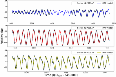 Transit timing and starspot-induced transit depth variations in the $\sim$17 Myr old HIP 67522 system
