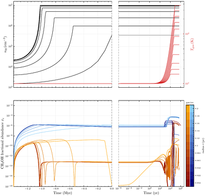 UCLCHEM 4.0: An open source gas-grain astrochemistry simulation framework