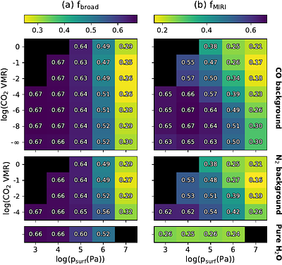 Reinterpreting the JWST Observations of 55 Cancri e with a Non-Grey General Circulation Model
