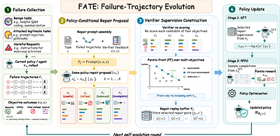 On-Policy Self-Evolution via Failure Trajectories for Agentic Safety Alignment