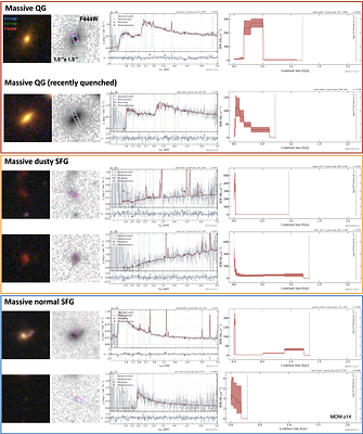 A Census of the 200 Most Massive Galaxies Spectroscopically Observed with JWST at zspec $\sim$3-15