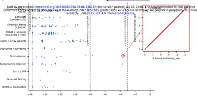 pylimma: a faithful, AnnData-native Python port of R limma for differential expression analysis