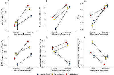 Range-wide responses to an extreme heat event in Mimulus cardinalis