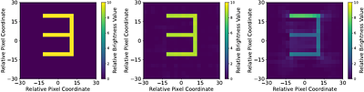 Synthesis imaging with a lunar orbit array: II. Impacts of instrument-induced phase errors