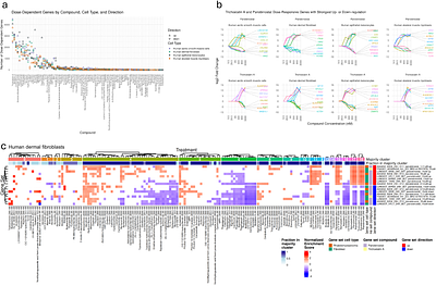 Mapping the Transcriptional Landscape of Drug Responses in Primary Human Cells Using High-Throughput DRUG-seq