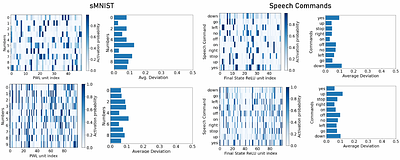 Uncovering the Functional Roles of Nonlinearity in Memory