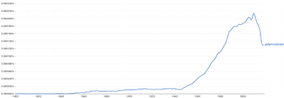 On Identifying Points of Semantic Shift Across Domains