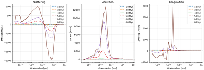 Resolving the Dust Budget Crisis at $z \sim 8$ with Optically Thick, High-Density Molecular Clumps: MACS0416_Y1
