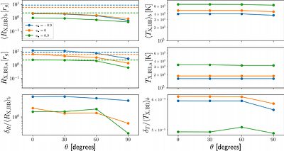 GRRMHD Simulations of State Transitions in Non-Jetted Tidal Disruption Events