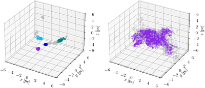 The Evolution of Substructure during Star Cluster Assembly