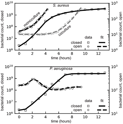 A mechanistically-inspired geometric model to predict microbial growth across environments