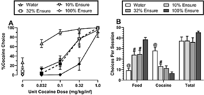 Effects of the muscarinic M1 agonist VU0364572 and the M1/M4-prefering agonist xanomeline on cocaine choice in male and female rats