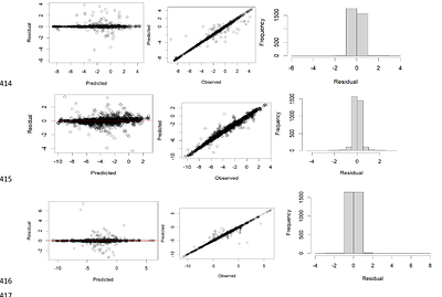Geostatistical mapping of transboundary cattle disease risks in Ethiopia