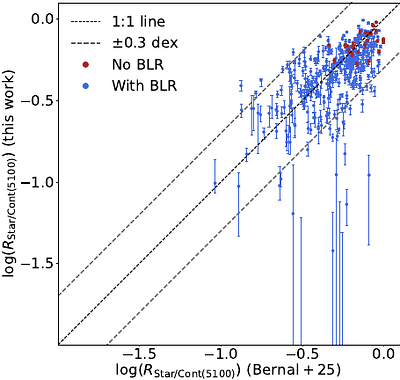 Spectral Handling and Estimation of AGN Parameters (SHEAP), The first AGN fitting GPU-based code