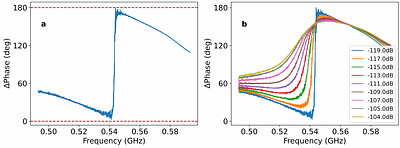 Circulators based on Coupled Quantum Anomalous Hall Insulators and
  Resonators