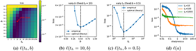 Neural Thermodynamic Laws for Large Language Model Training