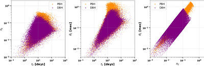From Origins to Observables: Distinguishing Dark Compact Objects with Population-Level Microlensing Signatures