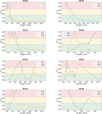 Predicting post-TEVAR endoleaks: a pre-operative hemodynamic risk factor from patient-specific Fluid-Structure Interaction simulations