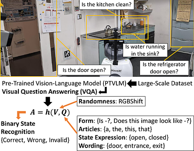 Binary State Recognition by Robots using Visual Question Answering of
  Pre-Trained Vision-Language Model