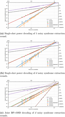 A Topologically Fault-Tolerant Quantum Computer with Four Dimensional
  Geometric Codes