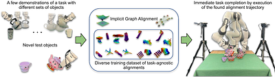 Few-Shot In-Context Imitation Learning via Implicit Graph Alignment