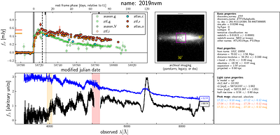 SCAT Data Release 1: 1810 optical spectra of 1330 transients