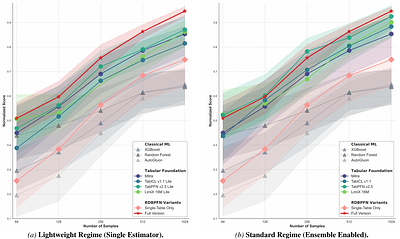 Relational In-Context Learning via Synthetic Pre-training with Structural Prior