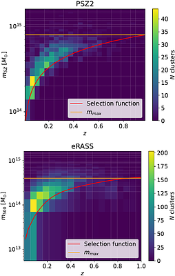 A Hubble constant estimation with dark standard sirens and galaxy
  cluster catalogues