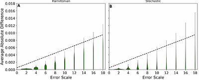 Scalable linearized gate set tomography