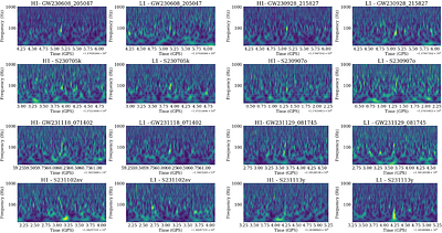 Model-Independent Search Discards Faint Lensed-Pairs of Gravitational Wave Events in the Sub-Threshold Candidates of GWTC-4
